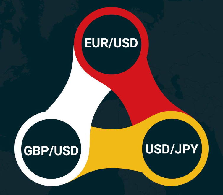 Currency pairs explained